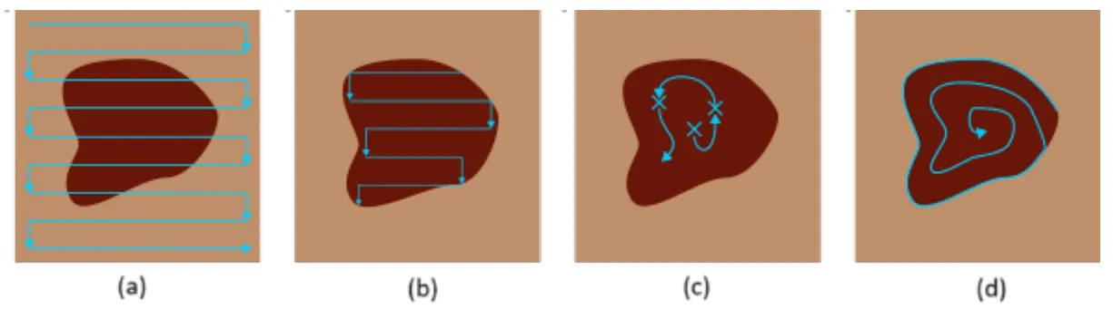 Comparison of the Global Zigzag, Adaptive Zigzag, Centroid Follower and Inward Spiral suction strategies